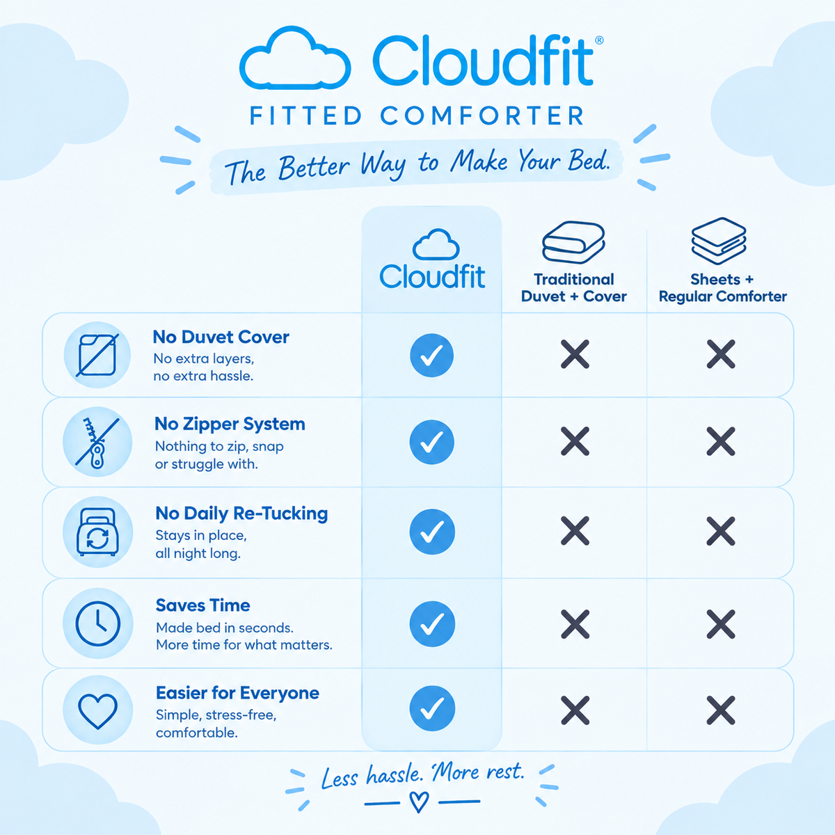 Cloudfit Fitted Comforter - Get your Ultimate Sleep Experience